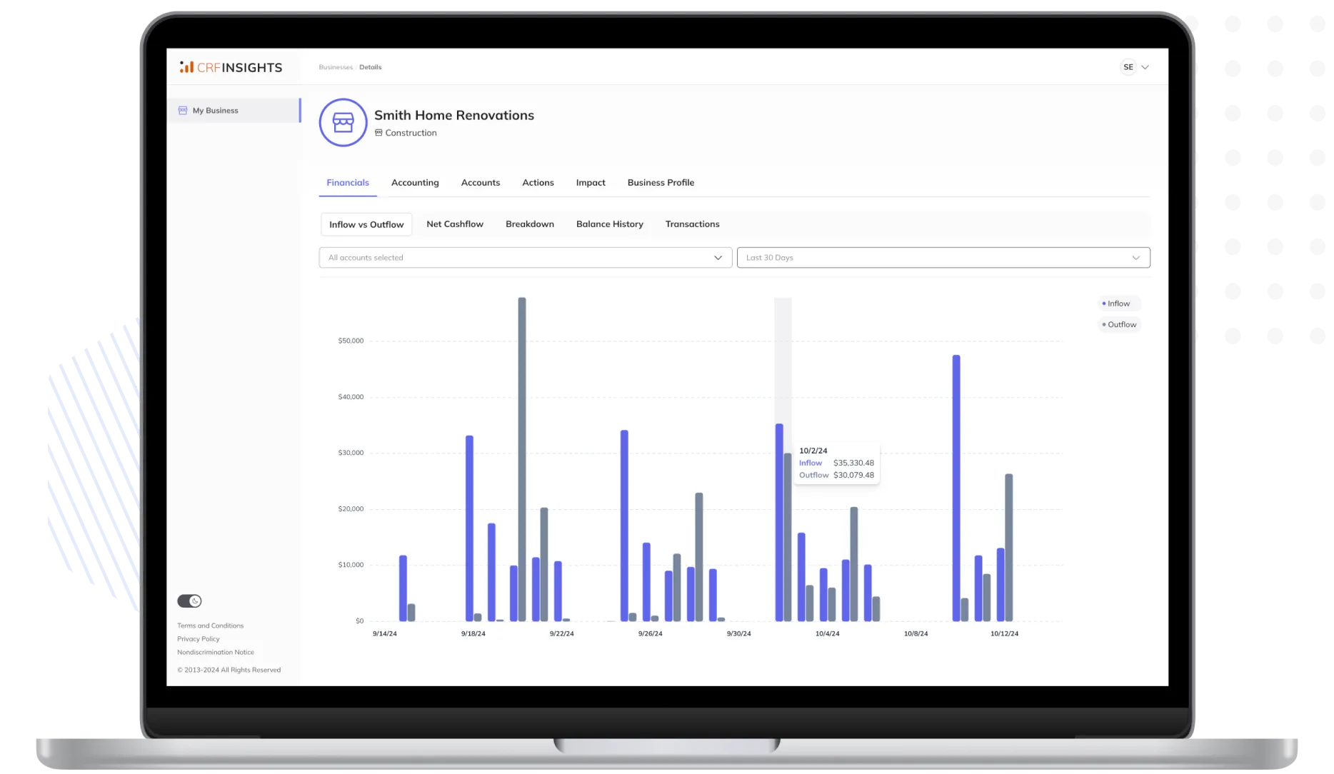 Computer screen with CRF Insights business dashboard on display